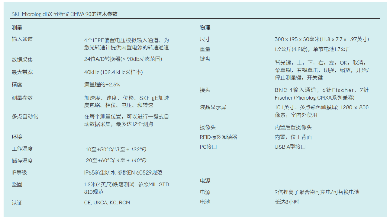 SKF Microlog dBX 90振动分析仪4通道技术参数.png