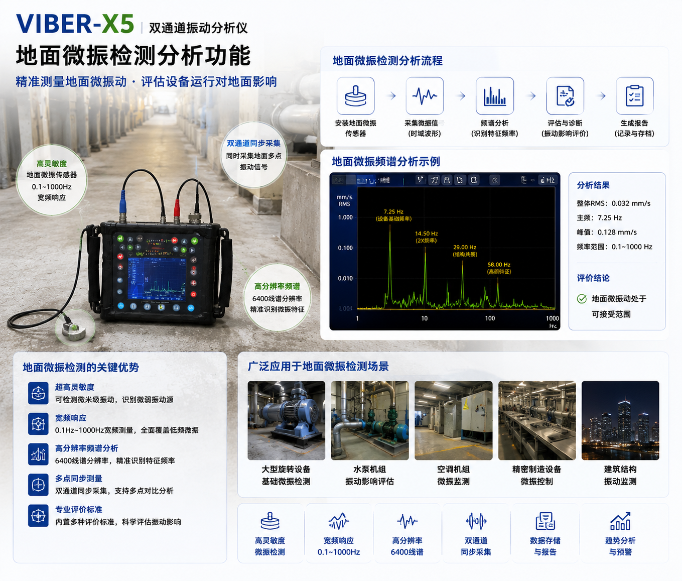地面微振X5.png