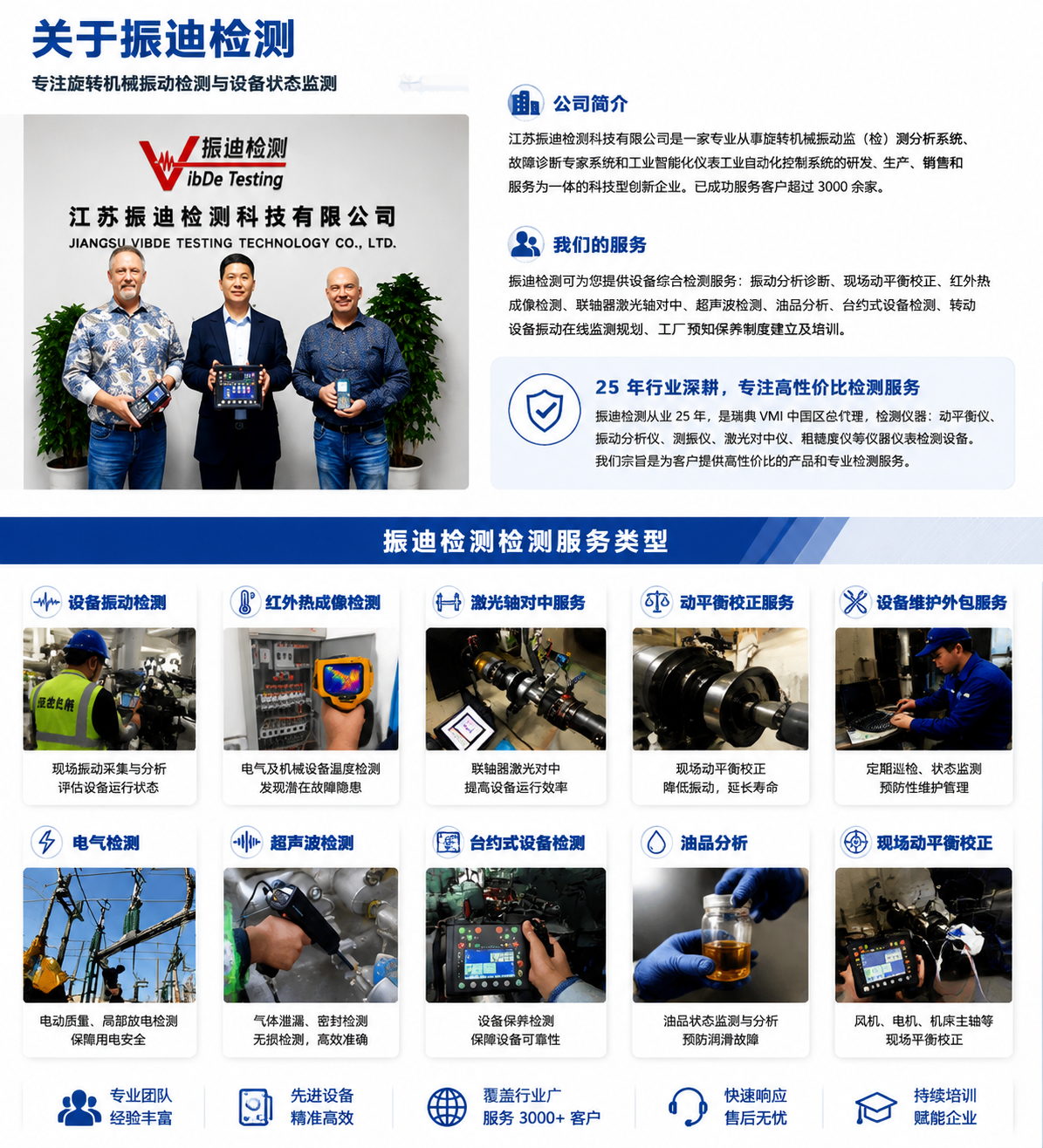 关于振迪+服务范围 通用图.png