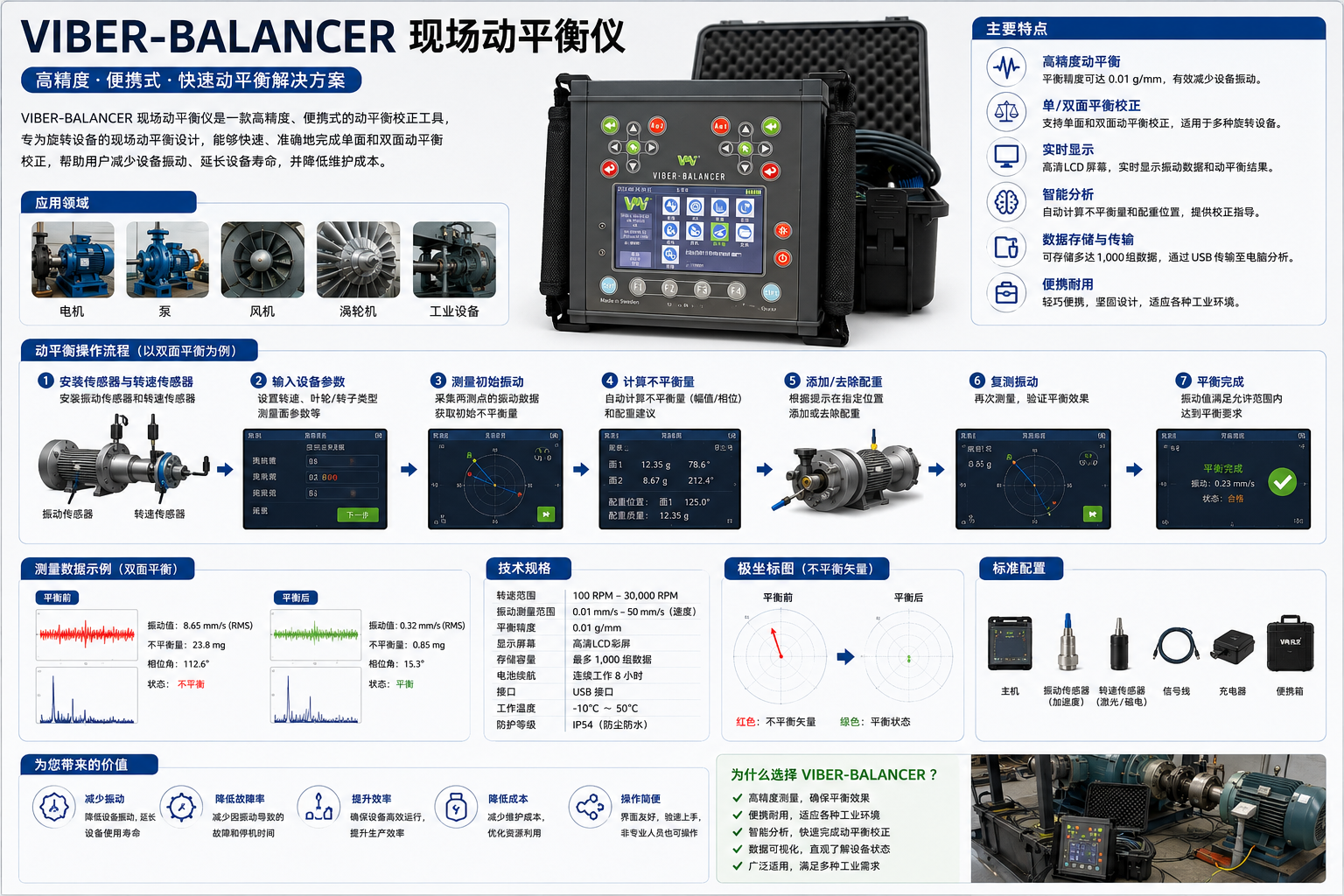 Viber-Balancer现场动平衡仪.png