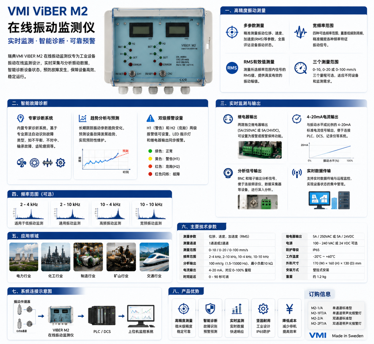 M2在线测振仪.png