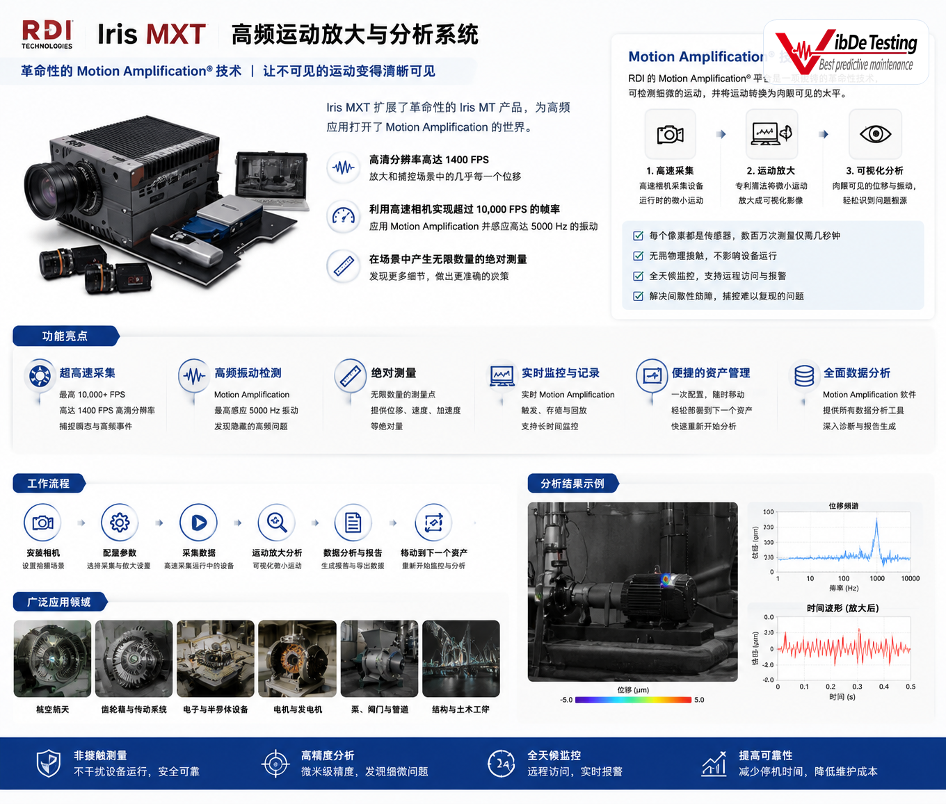 RDI IRIS CM系列 视频测振仪.png