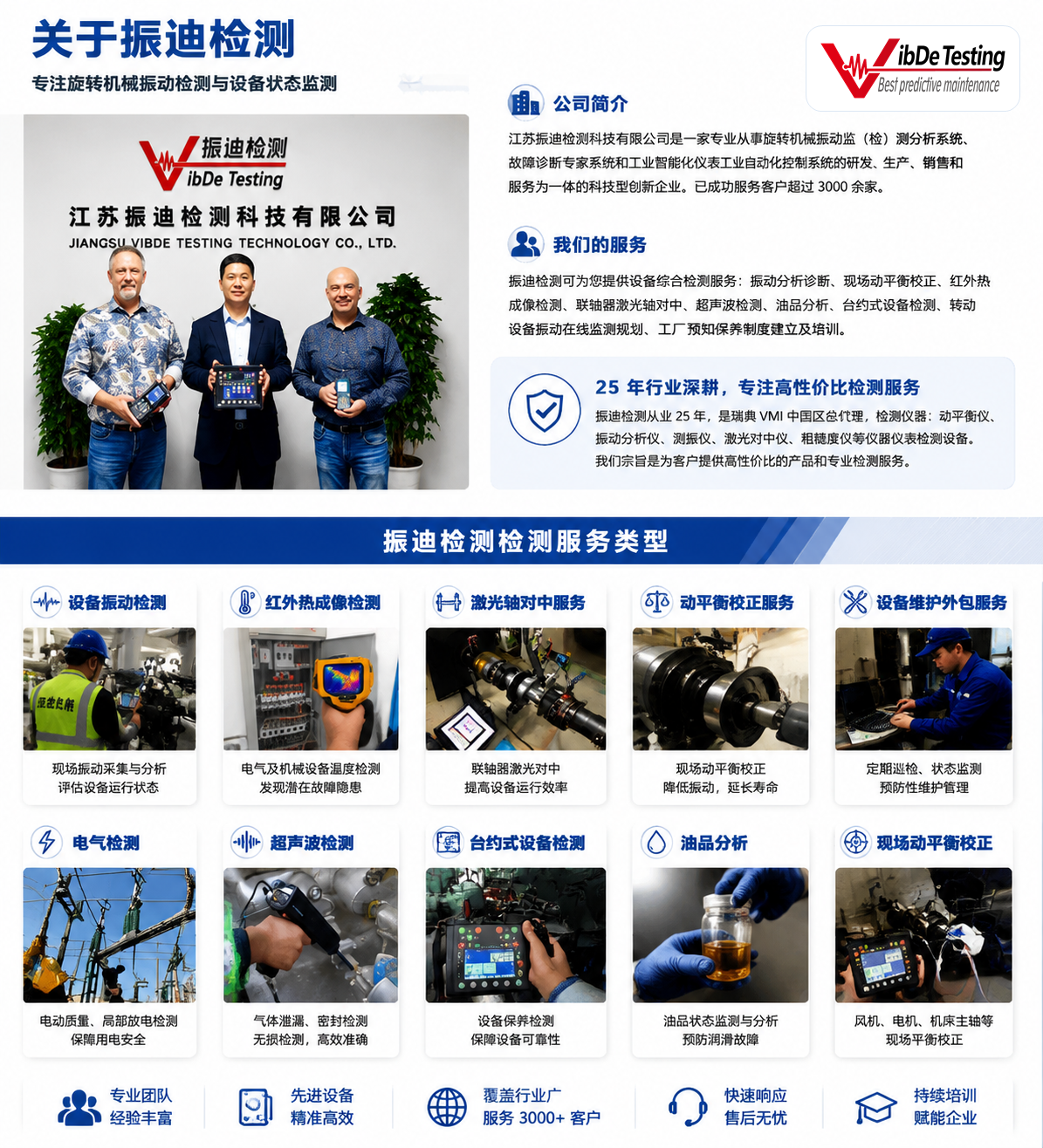关于振迪+服务范围 通用图.png