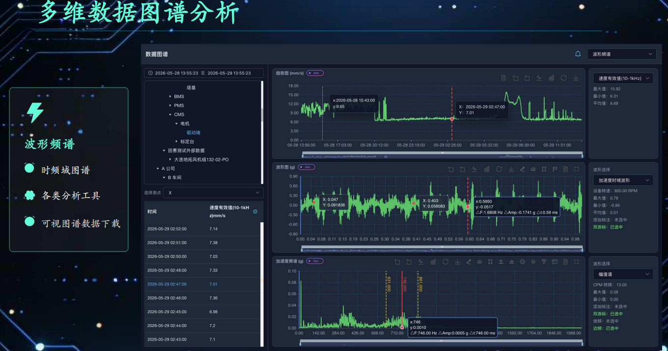 多维数据分析.png