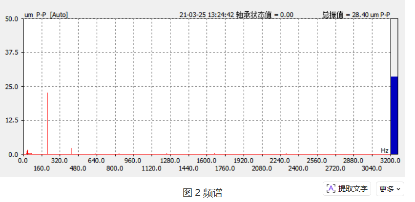 设备振动频谱分析图