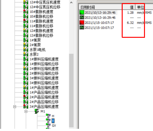 压缩机在线监测测点振动速度报警列表